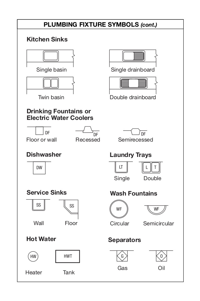 638x959 Gas Meter Gas Meter Symbol