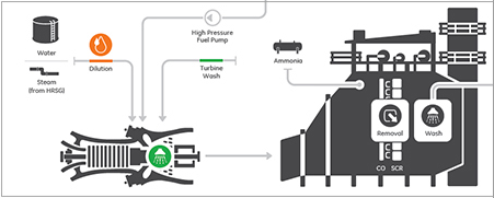 451x181 Fuel Comparison
