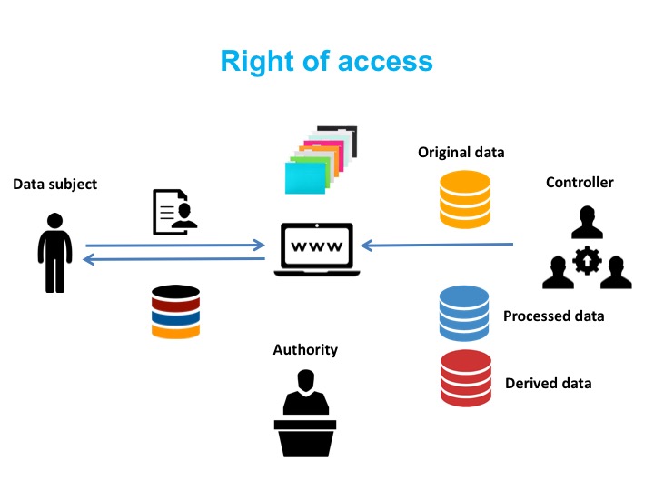 720x540 Design Workshop For Eu General Data Protection Regulation Legal