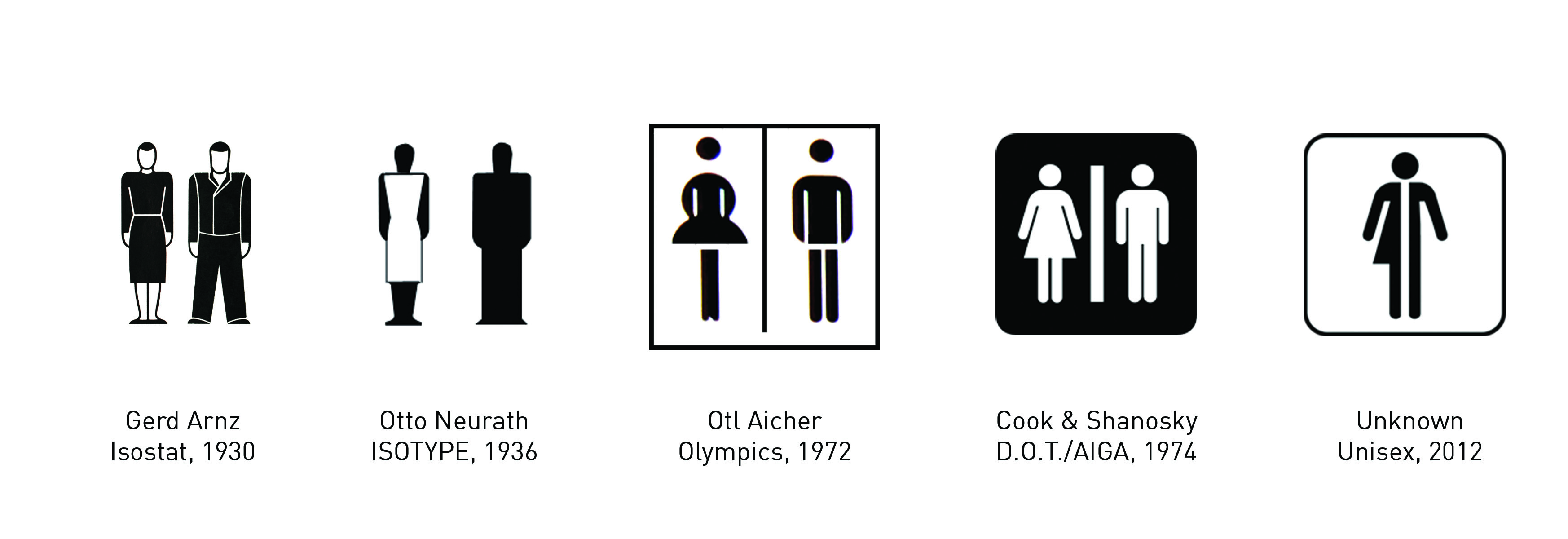 3492x1200 Tip Of The Icon Examining Socially Symbolic Indexical Signage