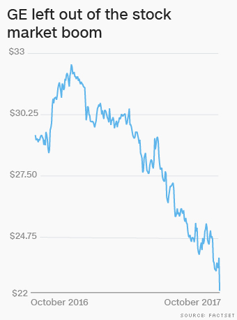 What's Wrong With Ge An American Icon Is In 'crisis Mode' 340x458 What's Wrong With Ge An American Icon Is In 'crisis Mode'