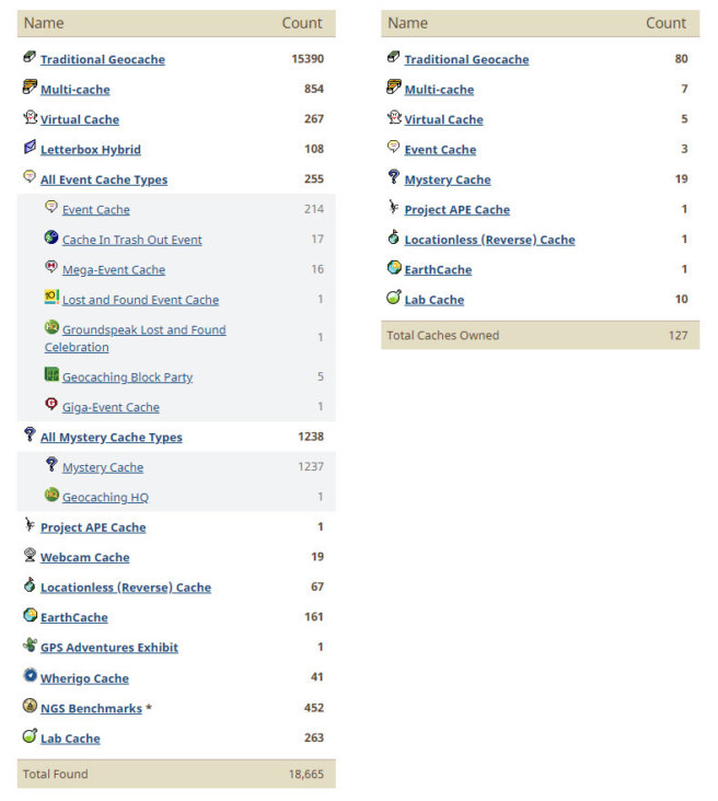 656x732 Geocache Icon Run Find The Most Cache Types In One Day Official