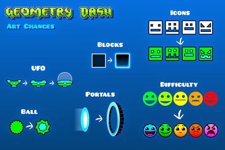 960x640 Geometry Dash Free Download