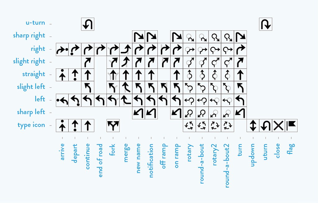 1024x655 Open Source Direction Icons