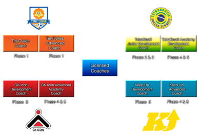 392x272 Gkiconaustralia