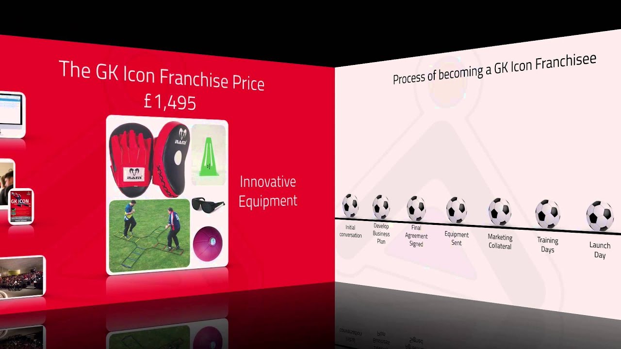 1280x720 Gk Icon Franchise Overview