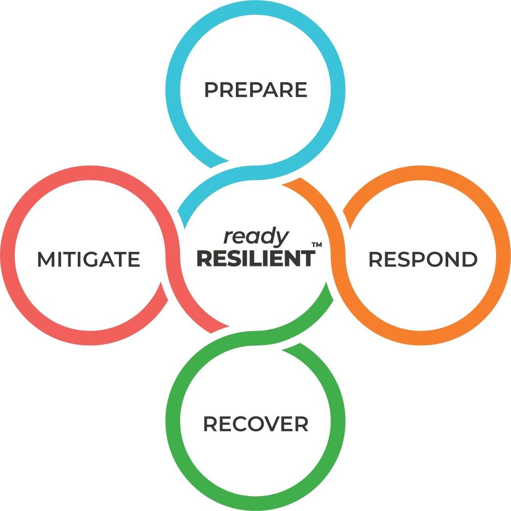 1000x1000 Readyresilient Icon