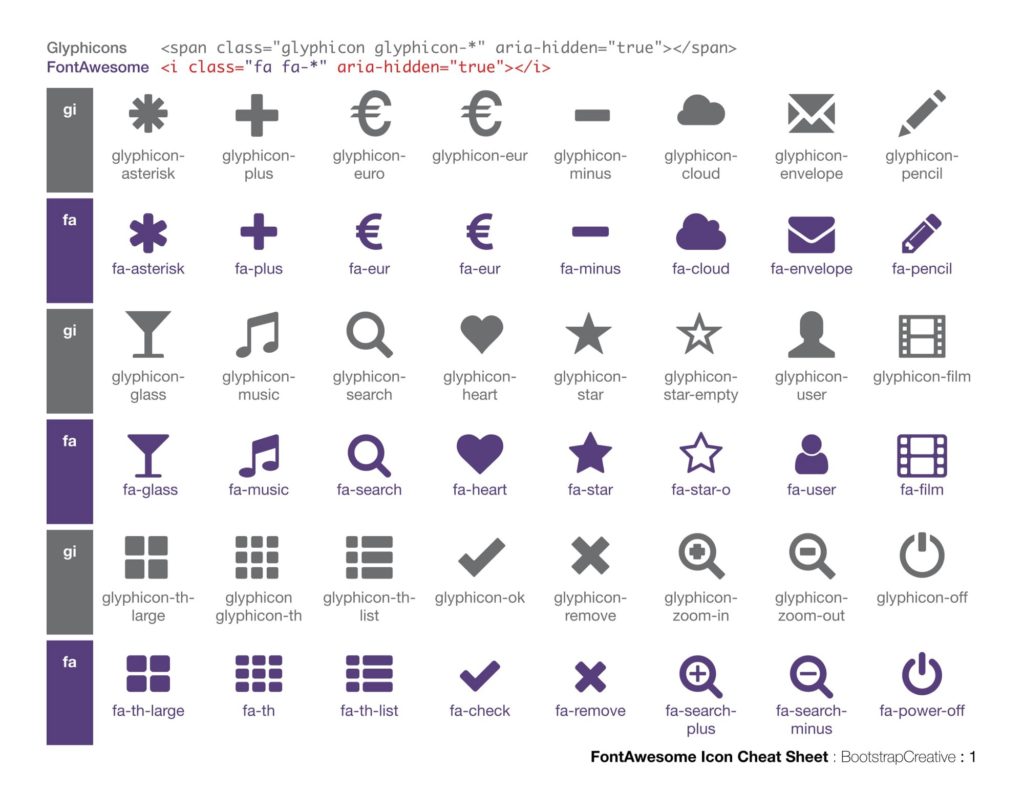 1024x791 The Ultimate Cheat Sheet On Bootstrap Glyphicons