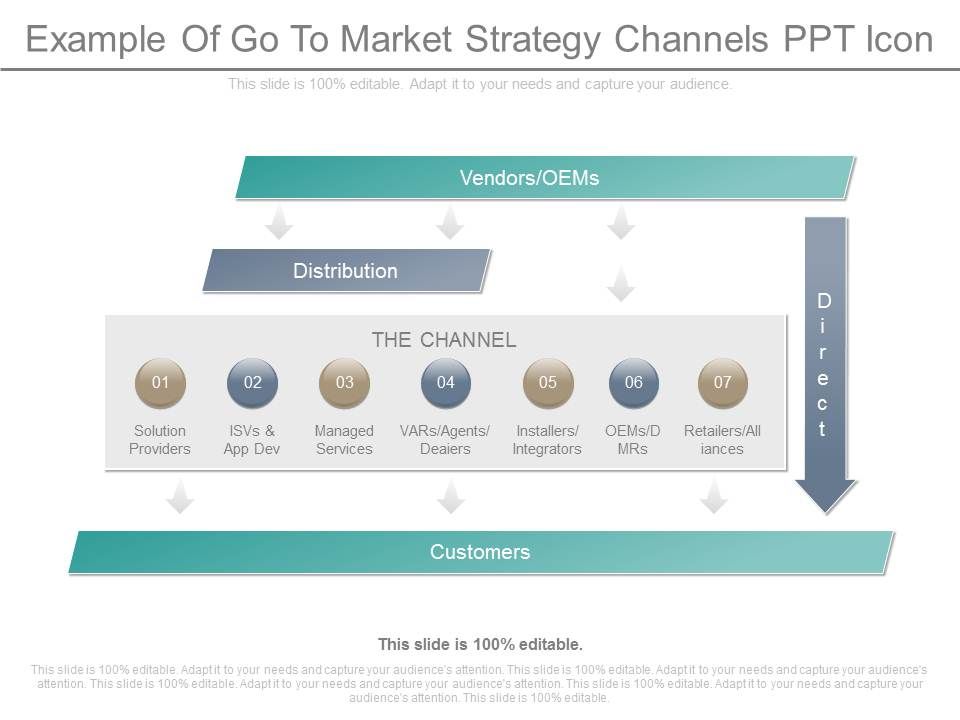 960x720 Present Example Of Go To Market Strategy Channels Ppt Icon