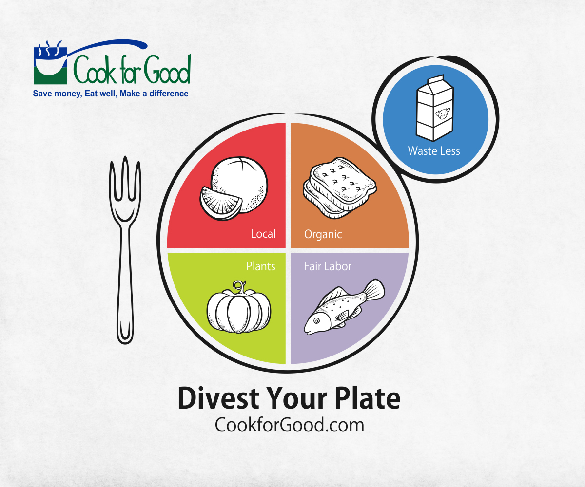 1200x1000 Modern, Colorful, Education Icon Design For Cook For Good