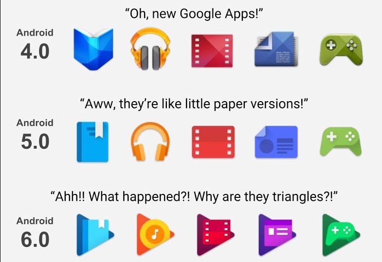 785x539 This Evolution Of Google Play App Icons Graphic Is Funny, But Also