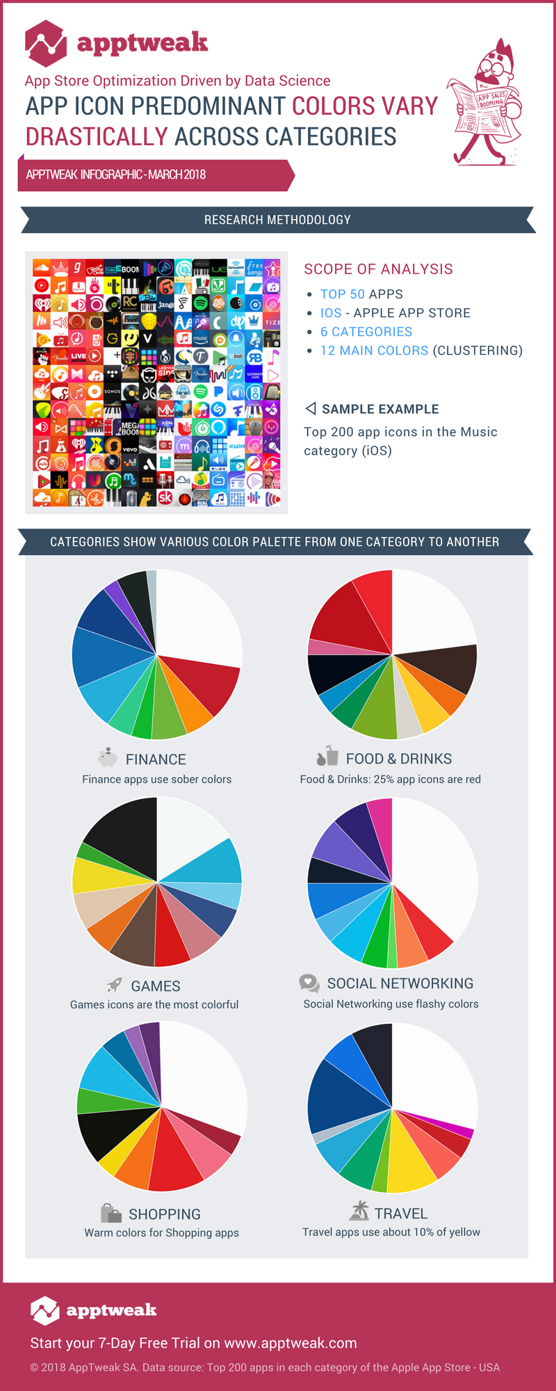 800x2000 Infographic App Icon Color Palette Analysis