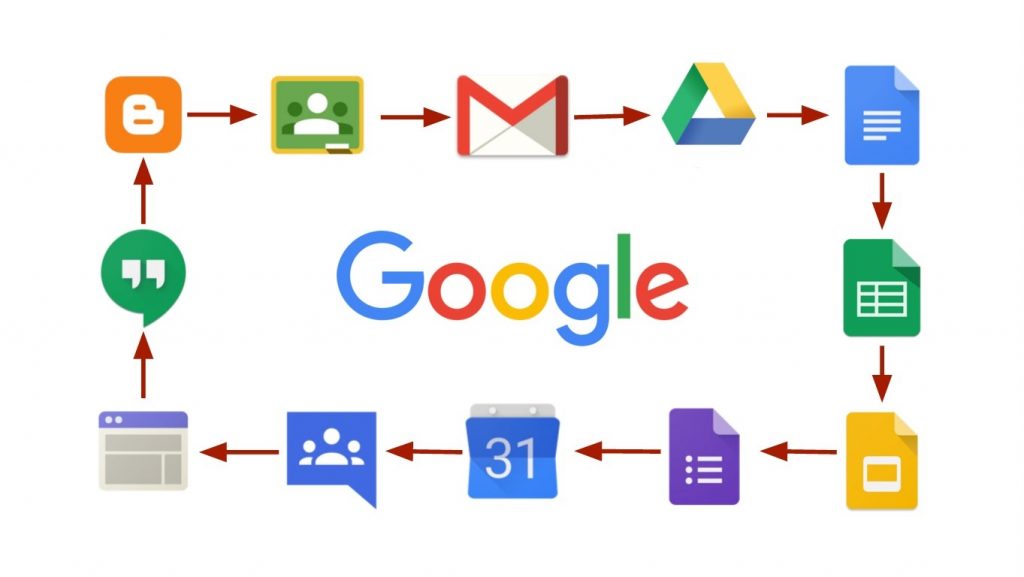 1024x577 Leap Forward With Must Have Google Apps For Nonprofits