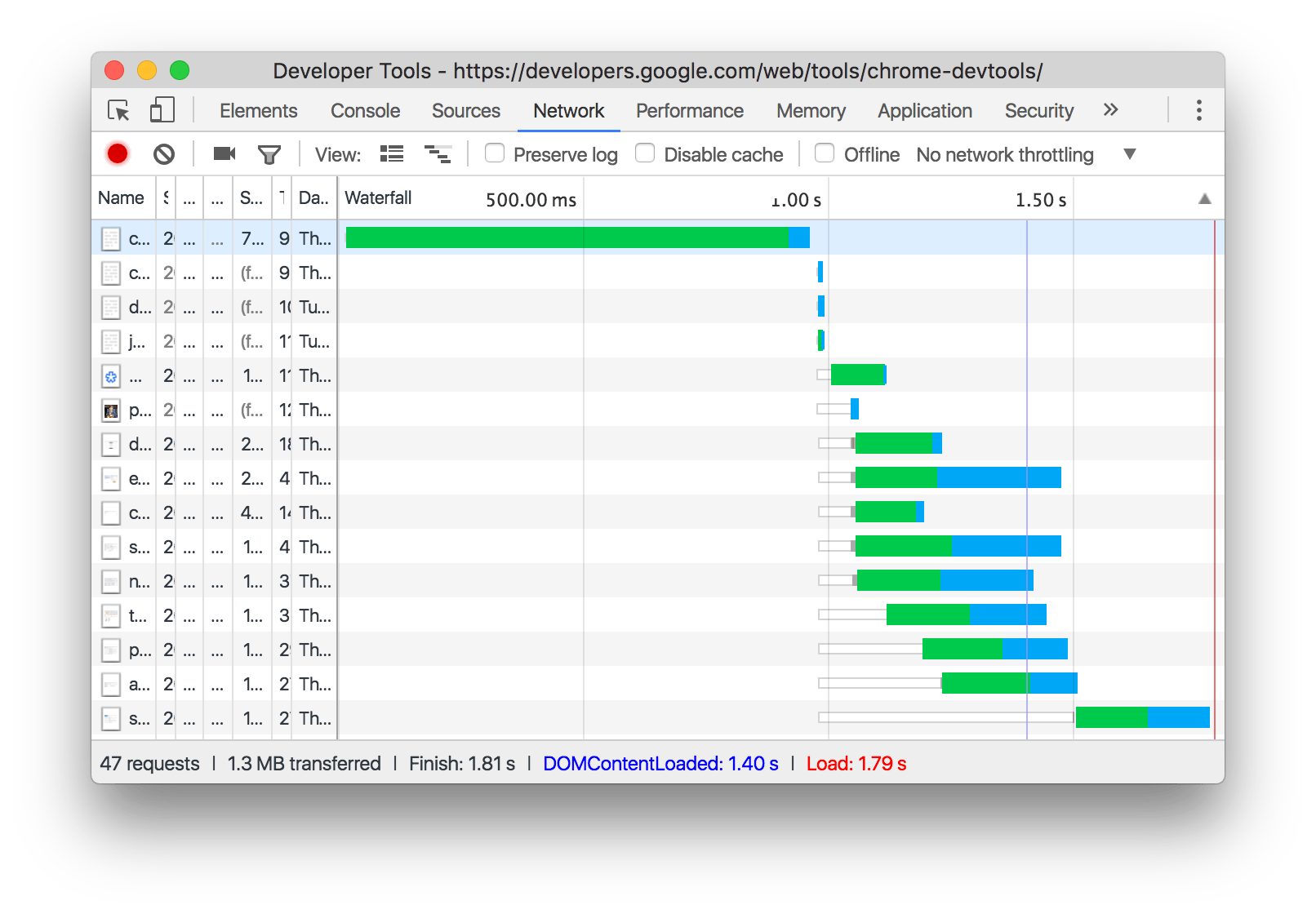 1612x1120 Network Analysis Reference Tools For Web Developers Google