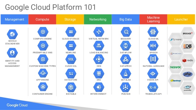 Google Cloud Platform Icon 638x359 Google Cloud Platform Icon