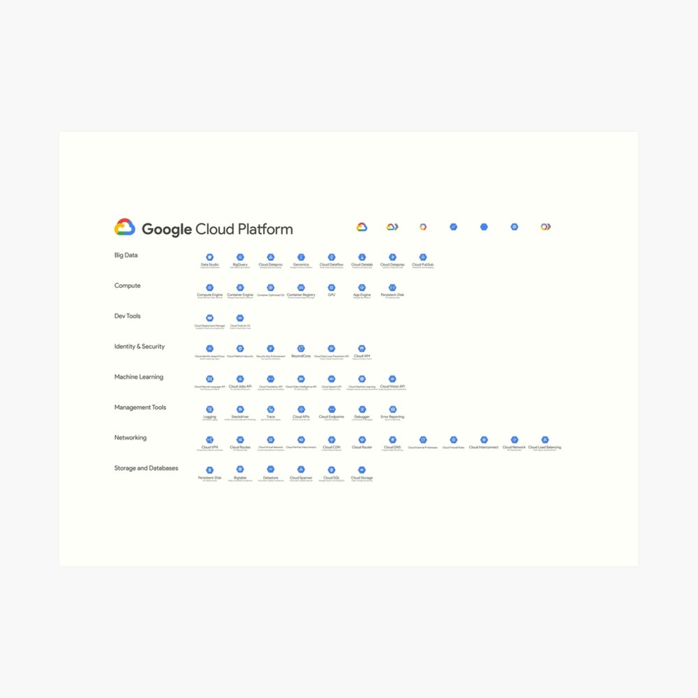 Google Cloud Platform Icons Art Print 1000x1000 Google Cloud Platform Icons Art Print
