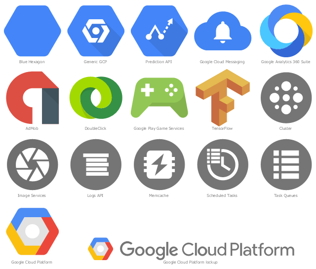 How To Create A Google Cloud Platform Architecture Diagram 640x545 How To Create A Google Cloud Platform Architecture Diagram