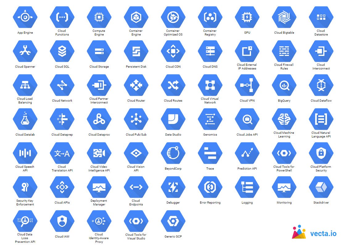 Google cloud platform icon at vectorified collection of google
