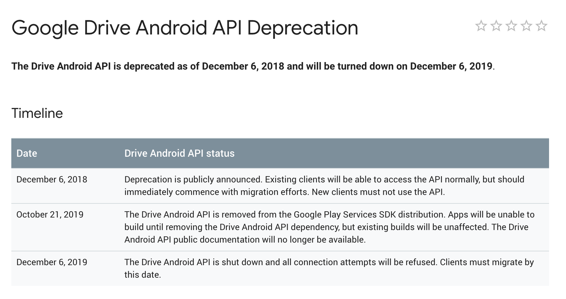 1802x954 Integrate Google Drive Rest Api On Android App