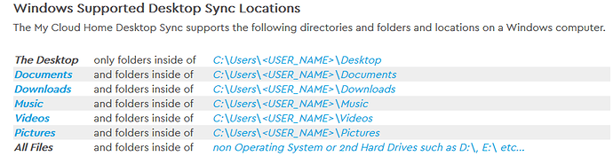 690x176 Desktop Folder Not Displaying Sync Icon App