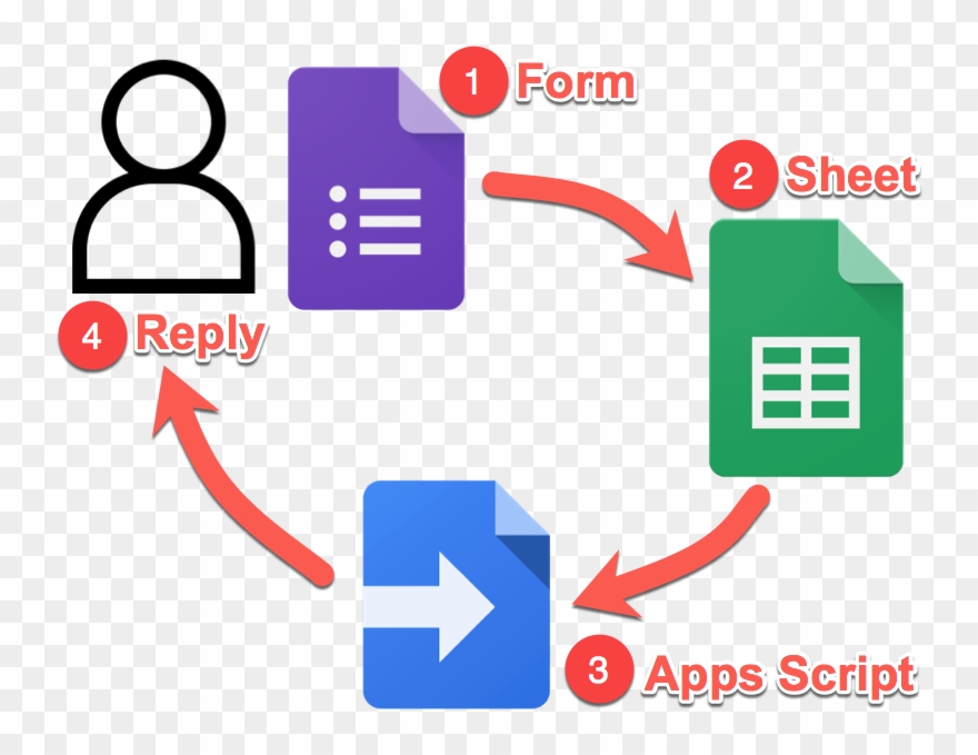 880x679 Google Forms Survey Email Tool System