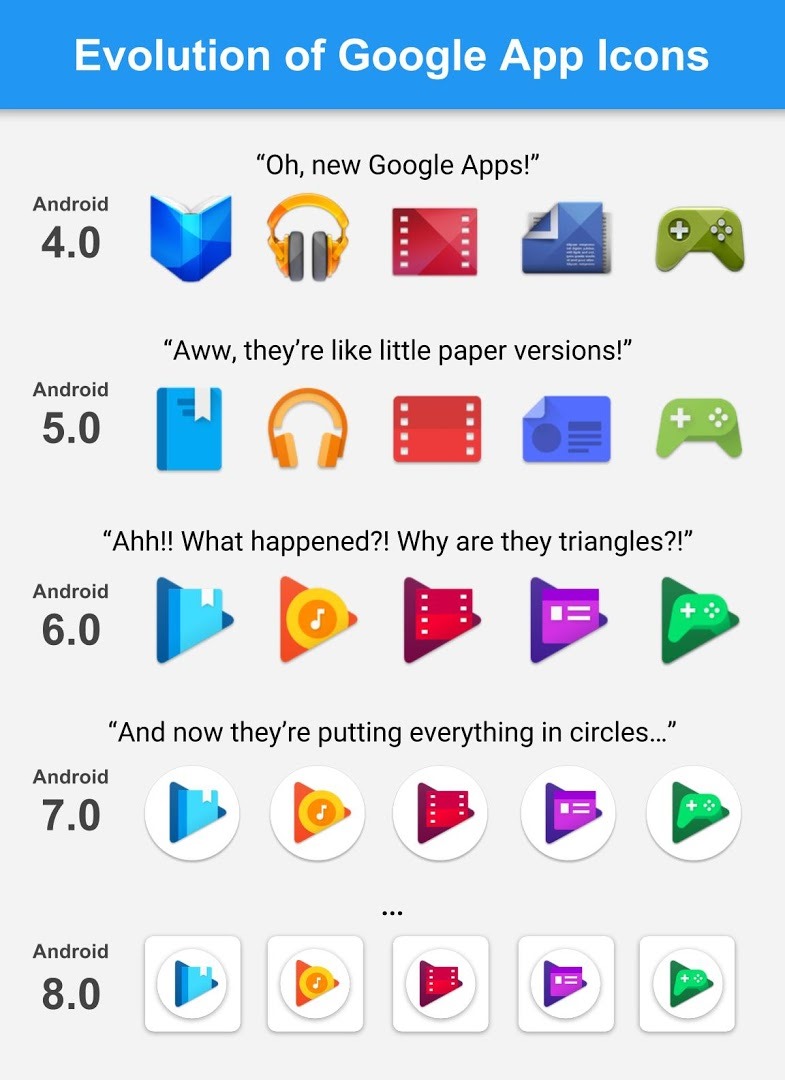 785x1080 This Evolution Of Google Play App Icons Graphic Is Funny, But Also