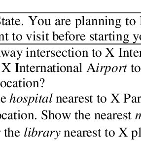 286x286 The Percentage Of Looking Time For Each Icon Icon Type Google Map