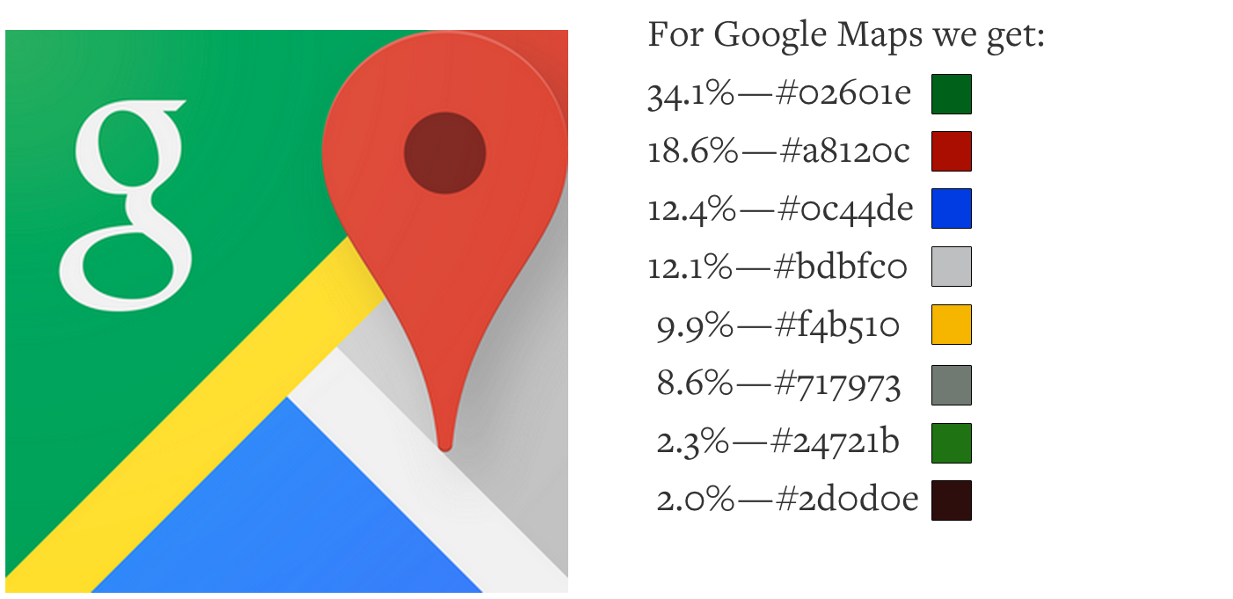 1233x599 The Colors Of An App Icon