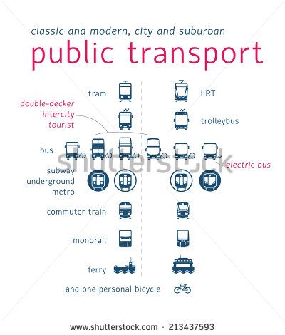 400x470 Public Transport Icon Set Flat Vector Of Most Important Types