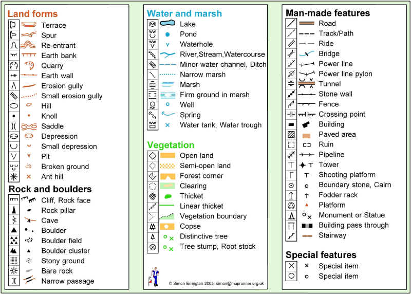 800x572 Control Descriptions And Map Symbols Explained Backwoods