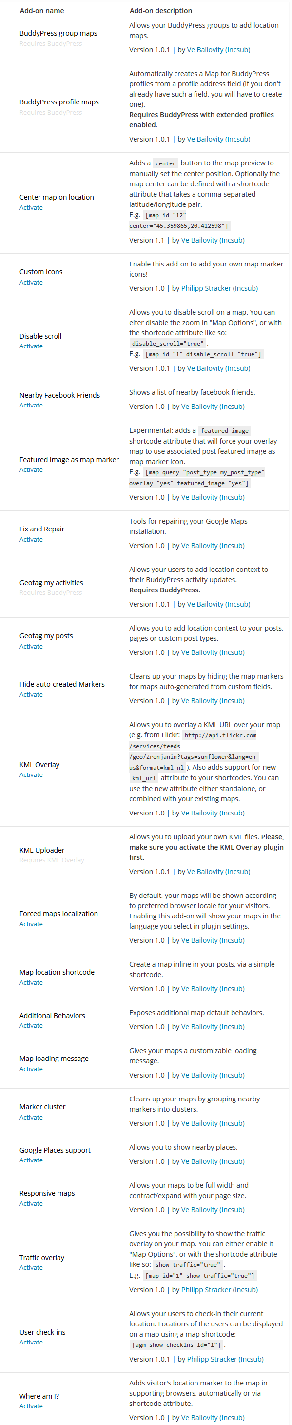 599x2920 Google Maps