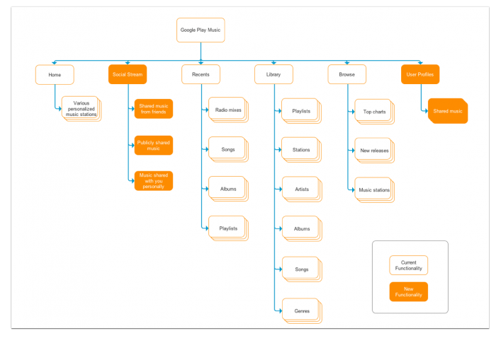 700x478 Google Play Music Icon Png Vector, Clipart