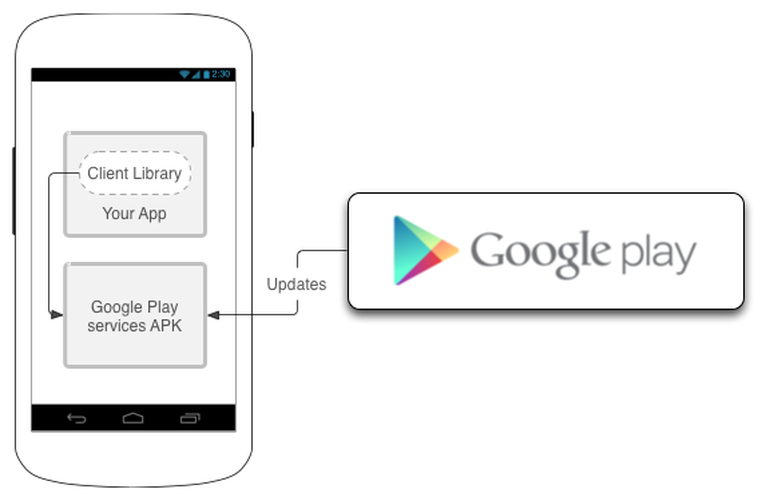 770x501 Google Play Services Platform Launches With New Android Tools Zdnet