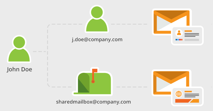 710x372 How To Set Up Different Email Signatures For Shared Mailbox