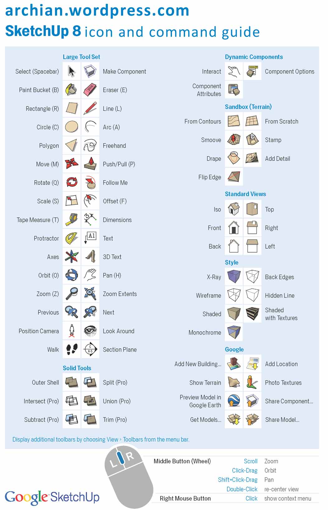 google sketchup keyboard shortcuts