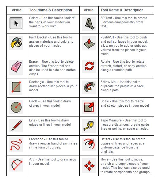 522x592 Sketchup Test Review