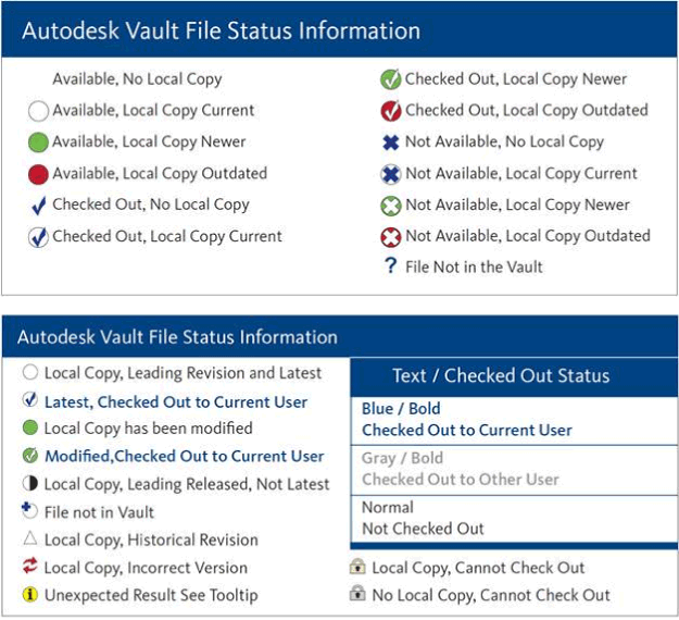 625x570 Vault Icon Status Cadline Community