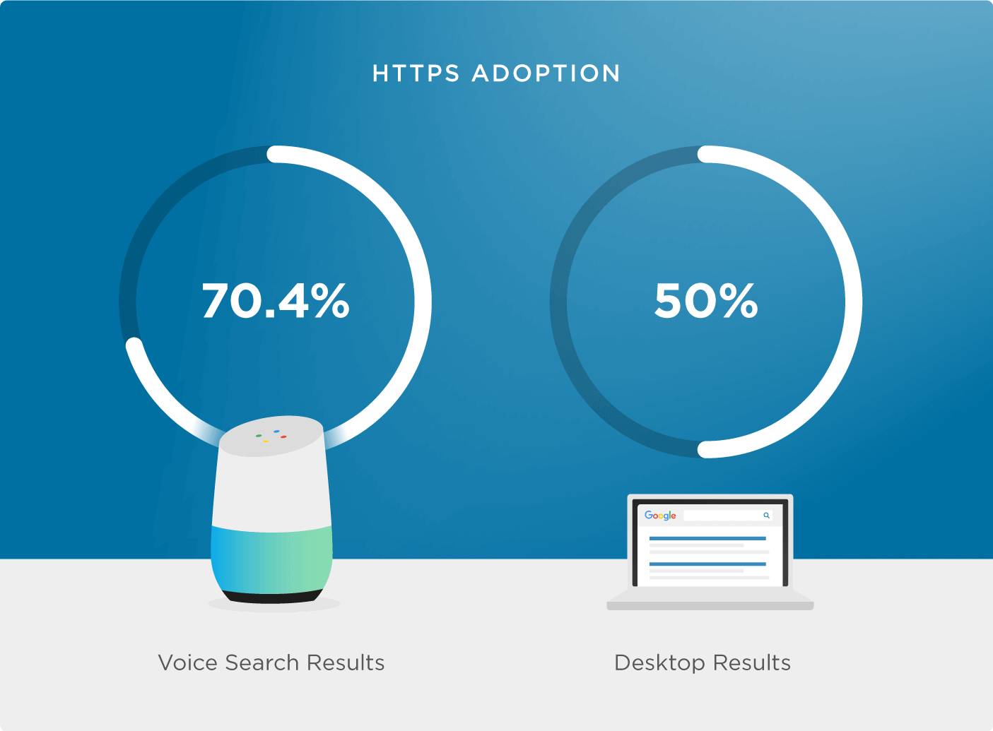 Voice Search Seo How To Optimize Your Site 1405x1035 Voice Search Seo How To Optimize Your Site