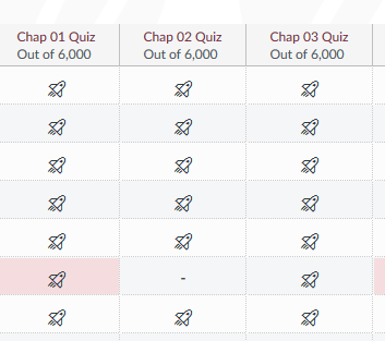 353x313 Known Issue Getting Back Student Quiz Grades When The Gradebook