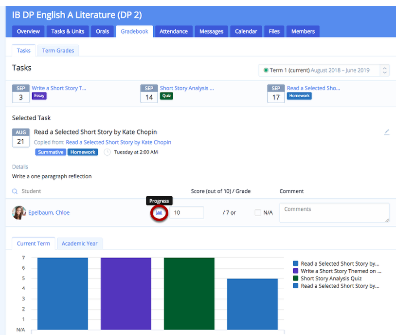 814x688 Marking A Task Submitting Term Grades
