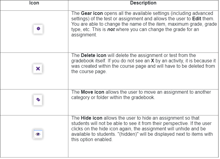 737x533 Moodle Gradebook Gradebook Setup Icons