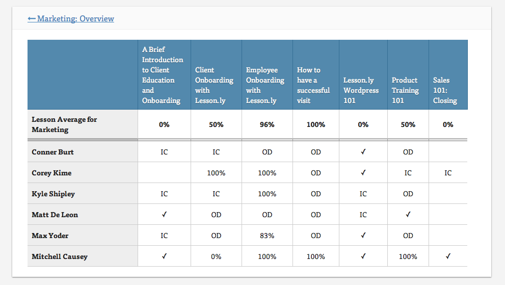 991x559 New Feature Gradebook