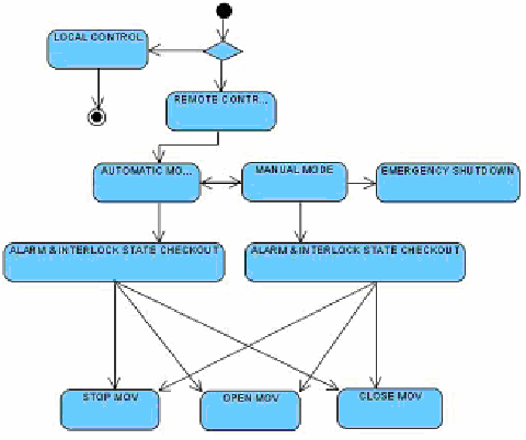 480x402 Figure No Mov Function Block And Graphical Icon Download