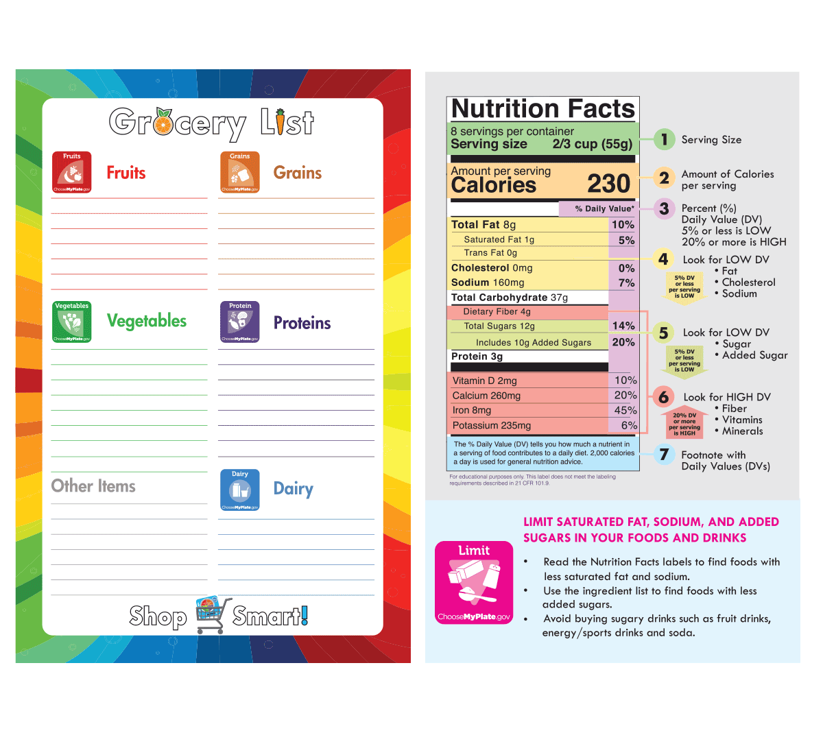 1200x1069 Myplate Grocery List Fresh Baby