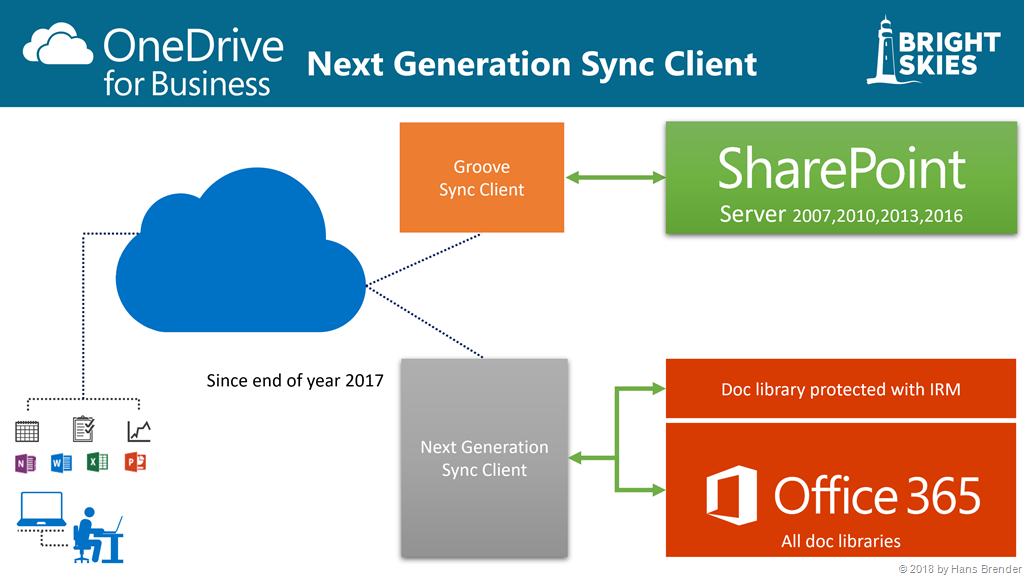 1024x575 Groove Exe Hans Brender's Blog