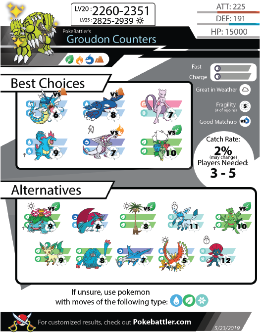 525x675 Groudon Raid Counters Guide And Infographic Pokebattler