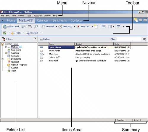 The Main Groupwise Screen Novell Groupwise Users Handbook 500x445 The Main Groupwise Screen Novell Groupwise Users Handbook