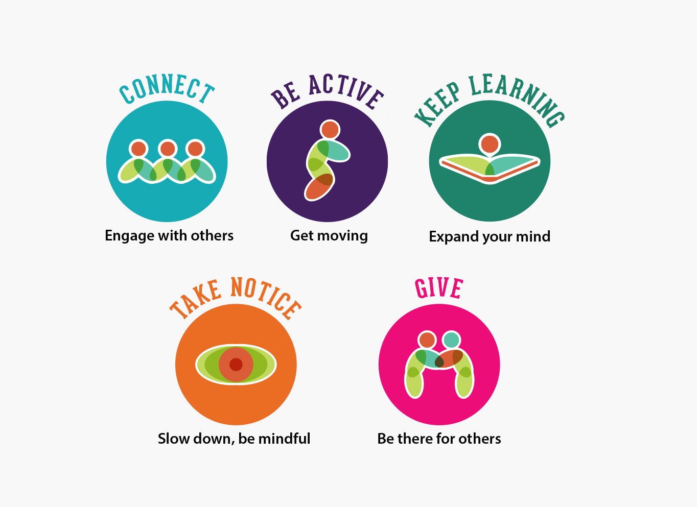 1364x993 Ways To Wellbeing Icons Icon Designs For Grow Your Business
