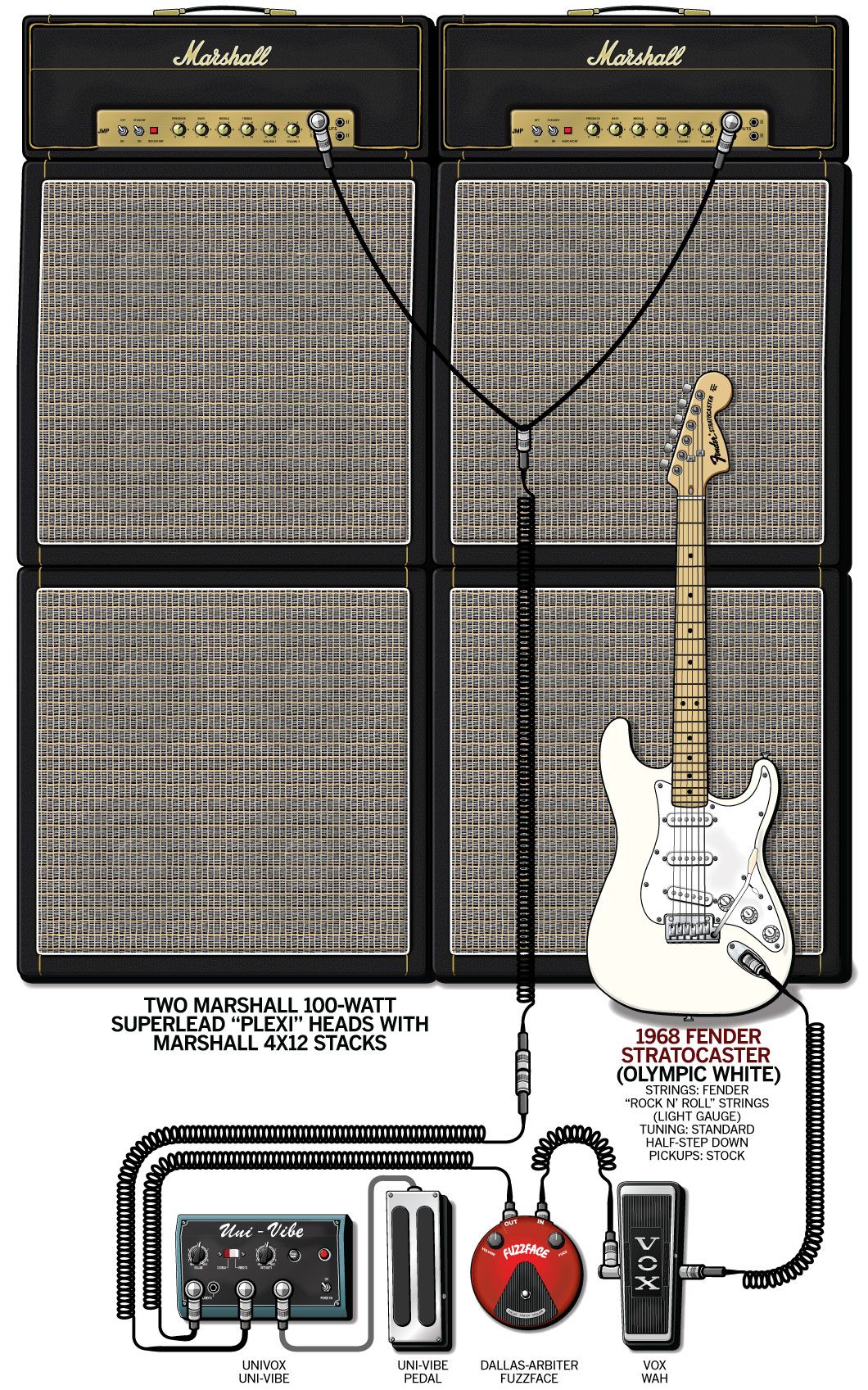 A Detailed Gear Diagram Of Jimi Hendrix Woodstock Stage Setup 1060x1697 A Detailed Gear Diagram Of Jimi Hendrix Woodstock Stage Setup