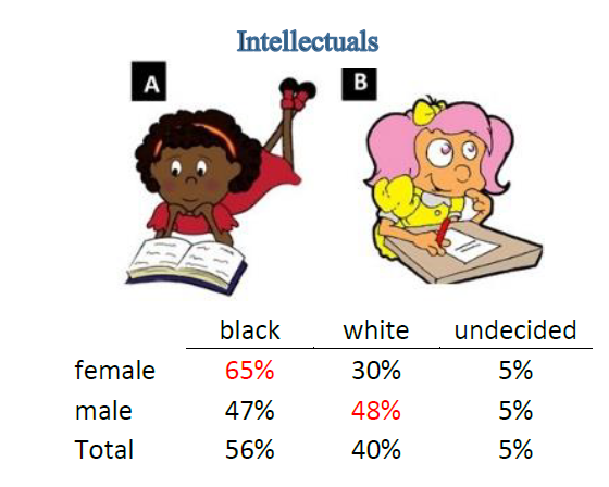 560x448 Logo Icon Comparison Marketing Technique In Haiti